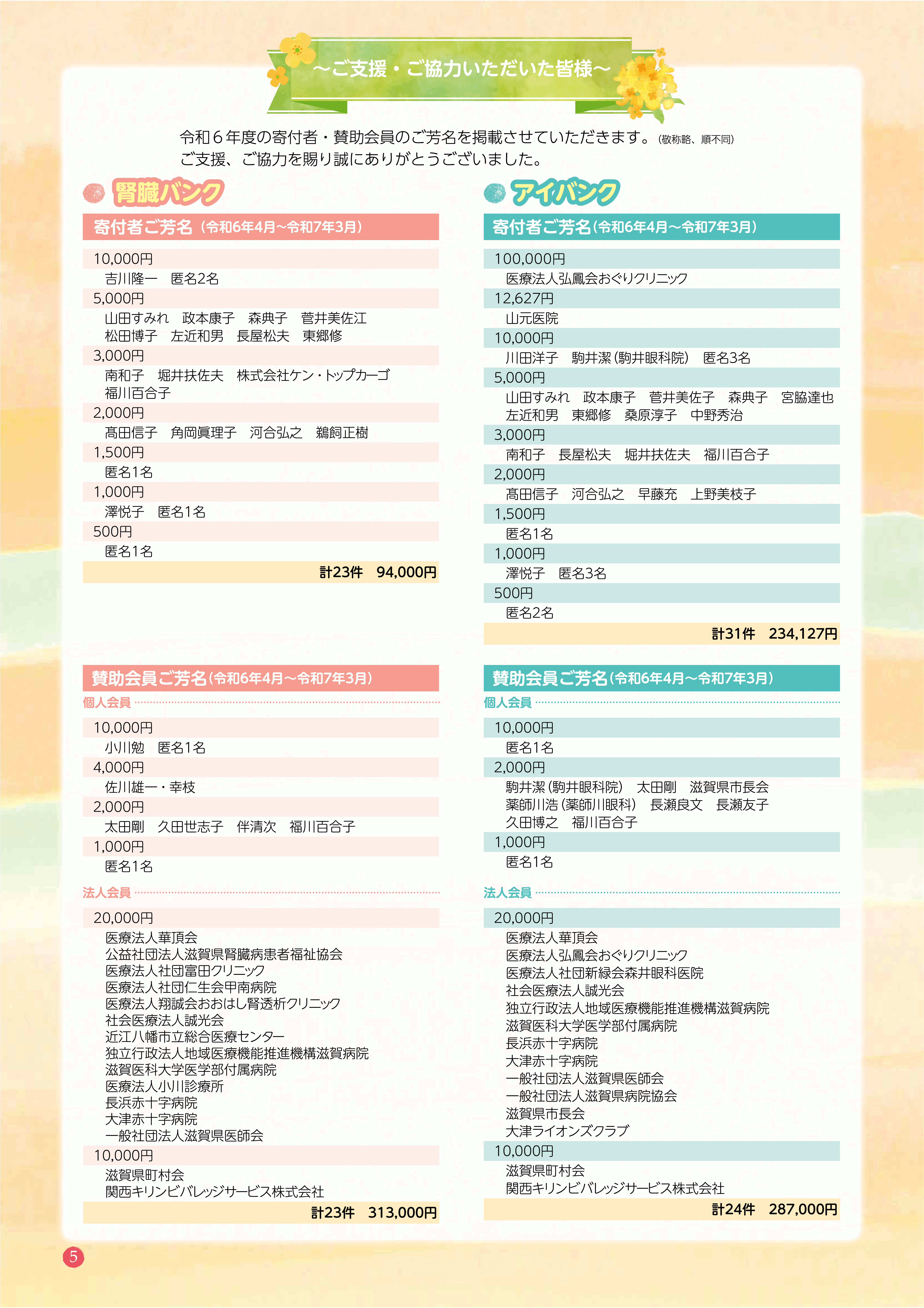 令和6年度寄付者・賛助会員ご芳名